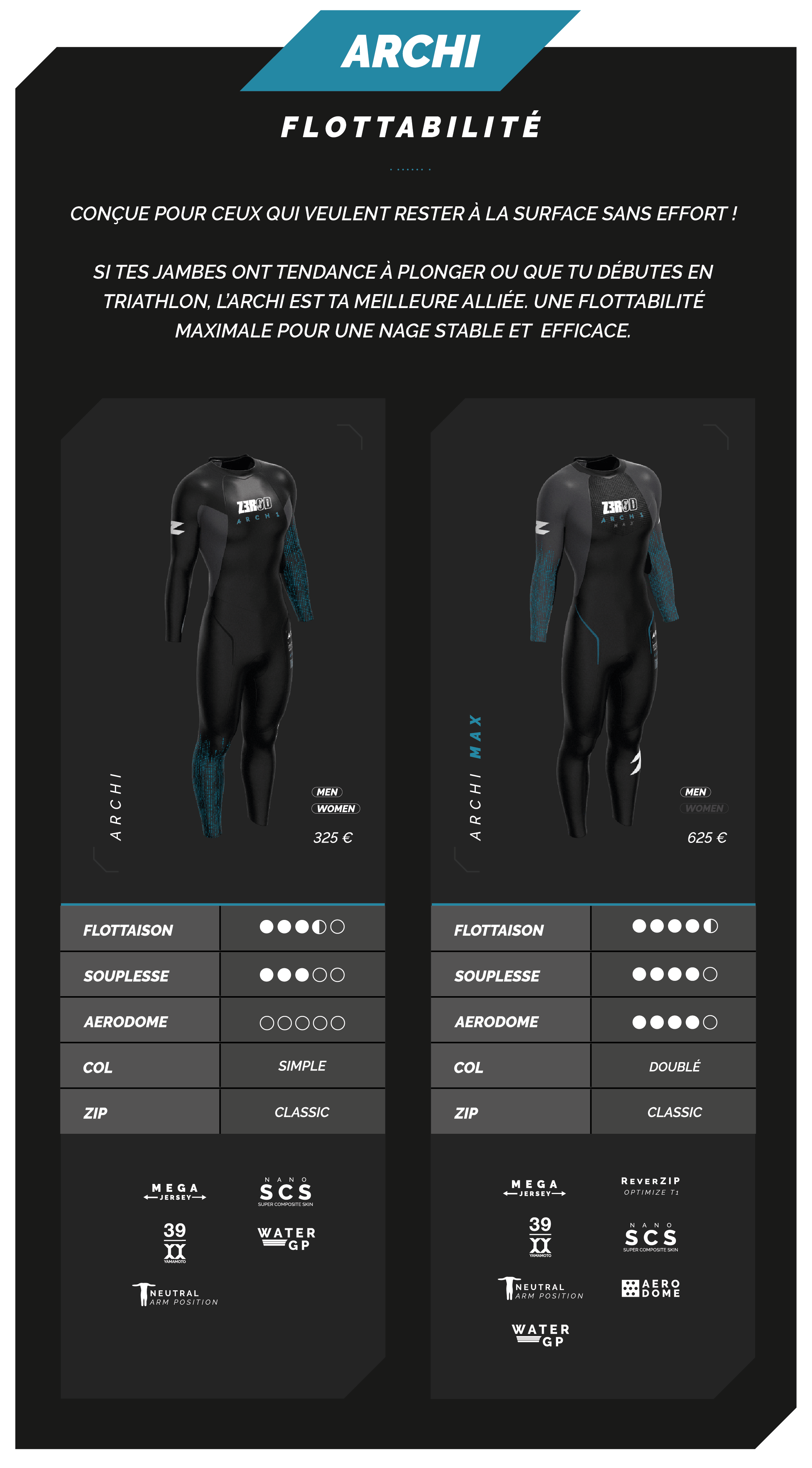 Comparatif combinaisons ARCHI Z3R0D