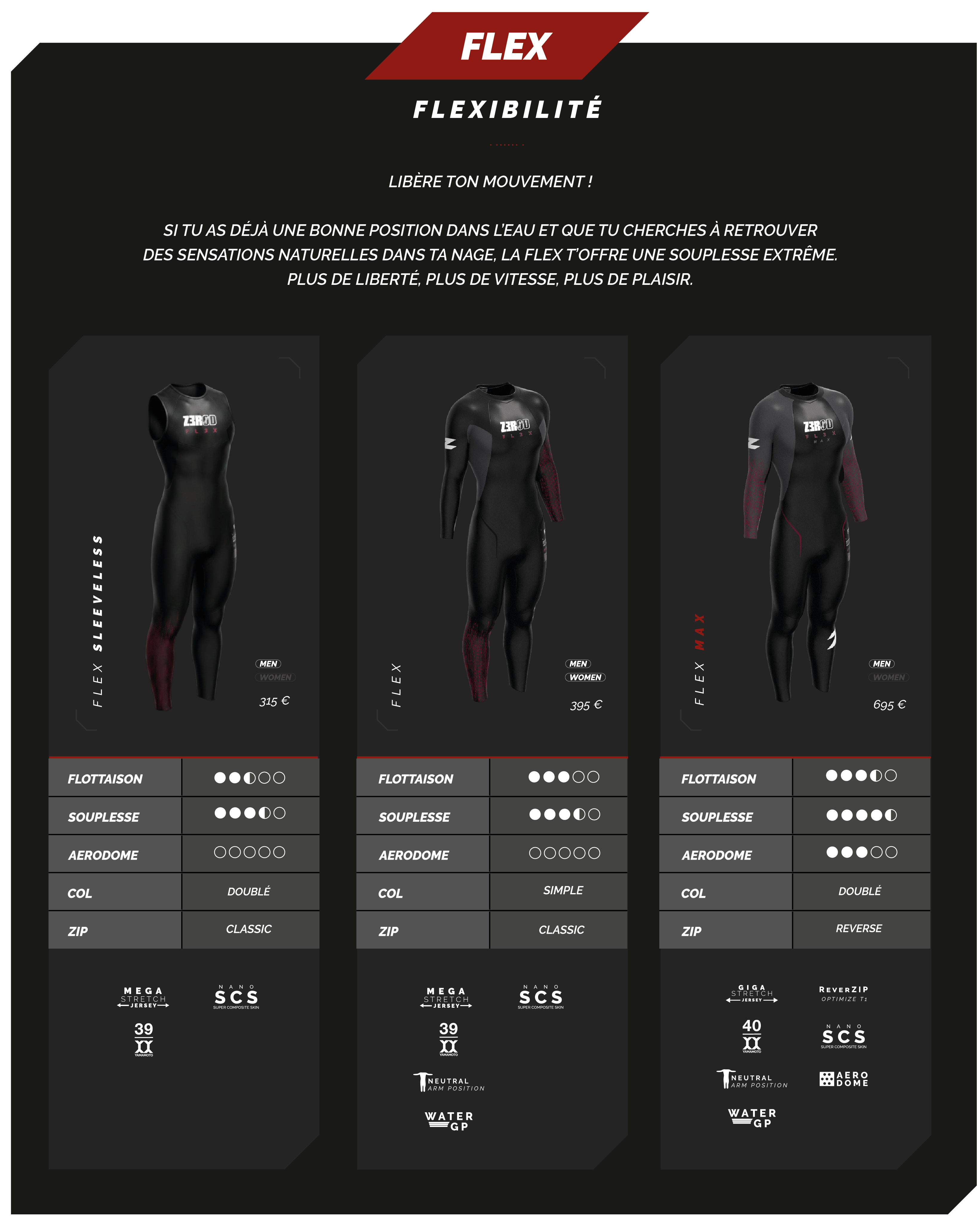 Comparatif combinaisons FLEX Z3R0D