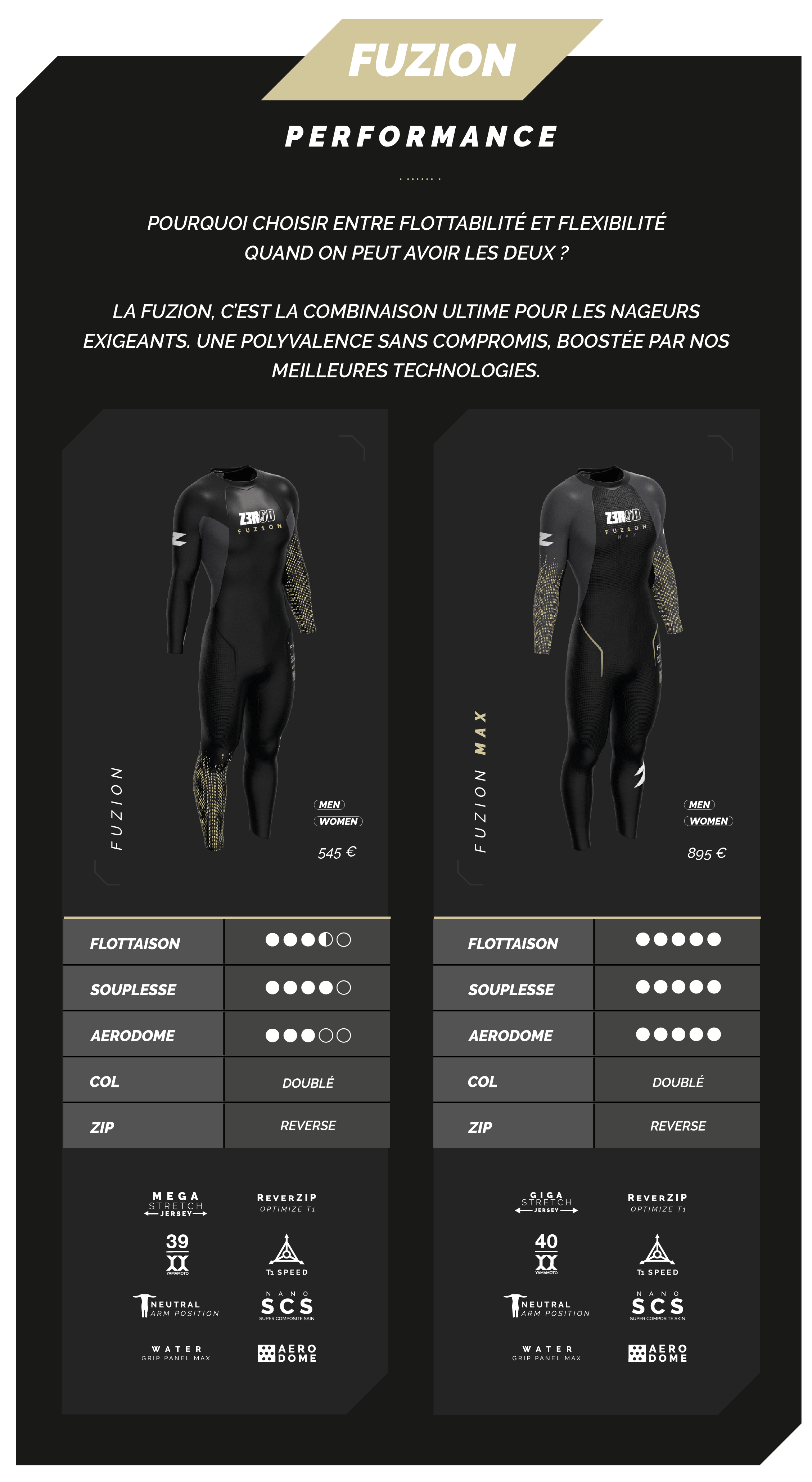 Comparatif combinaisons FUZION Z3R0D